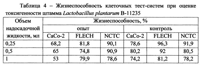 Тесто на клетки