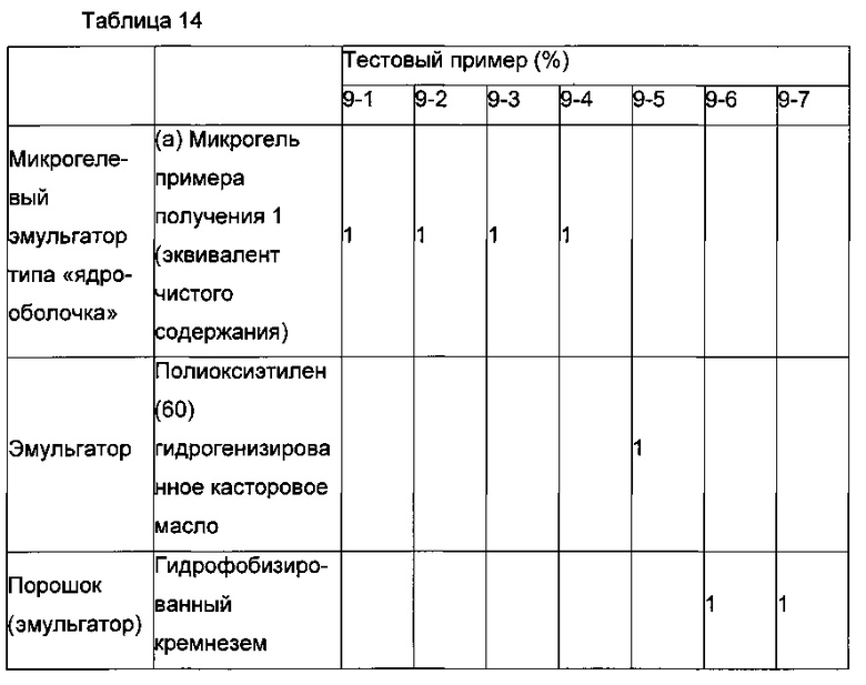 СОЖ состав. Малкина Пых возрастные кризисы. Типовая карта методики Сан. Концентрат СОЖ статья списания.