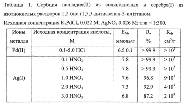 Таблица палладия. Палладия таблица палладия. Таблица палладия китайский. Таблица транскрипции палладия.