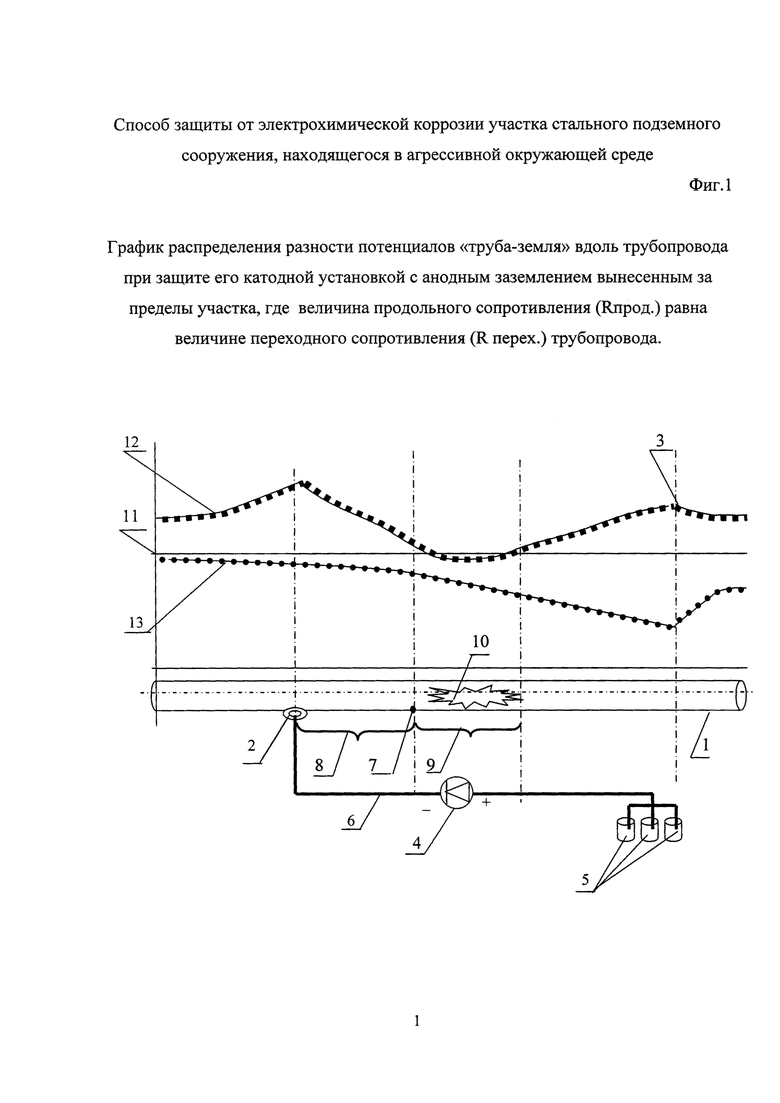 Способ защиты от электрохимической коррозии участка стального подземного  сооружения, находящегося в агрессивной окружающей среде.. Российский патент  2017 года RU 2609121 C2. Изобретение по МКП C23F13/02 .