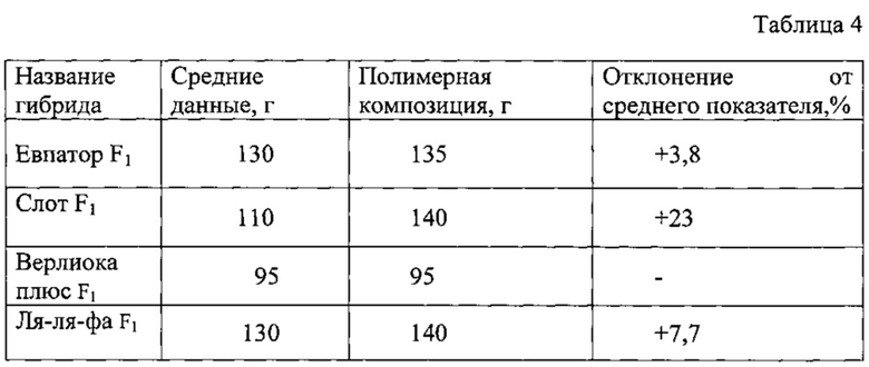 Полимерной композиции и не содержит. Полимерная композиция, не содержащая галогенов.