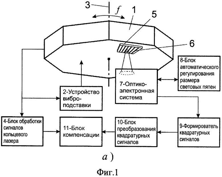 Схема лазерного гироскопа