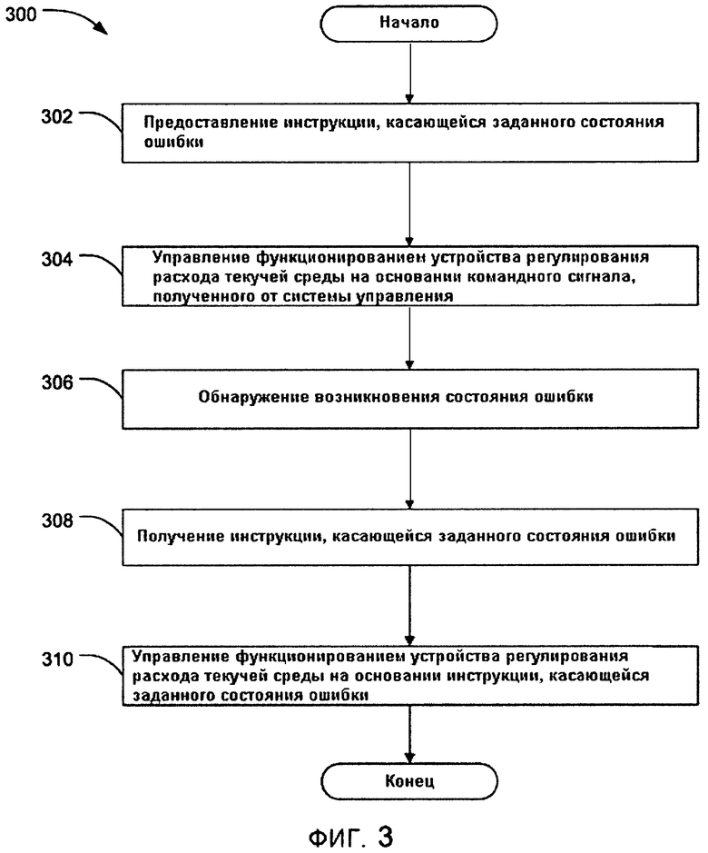 Получение инструкций