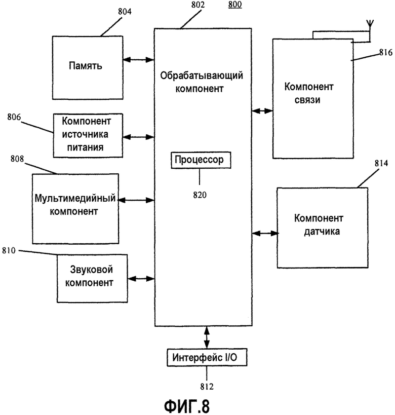 Анализ мест памяти. Управление процессами в ОС мобильных устройств реферат.