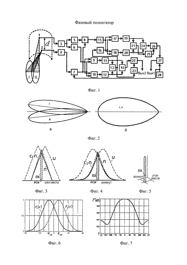 Фазовый пеленгатор. Российский патент 2017 года RU 2618522 C1. Изобретение  по МКП G01S3/46 .