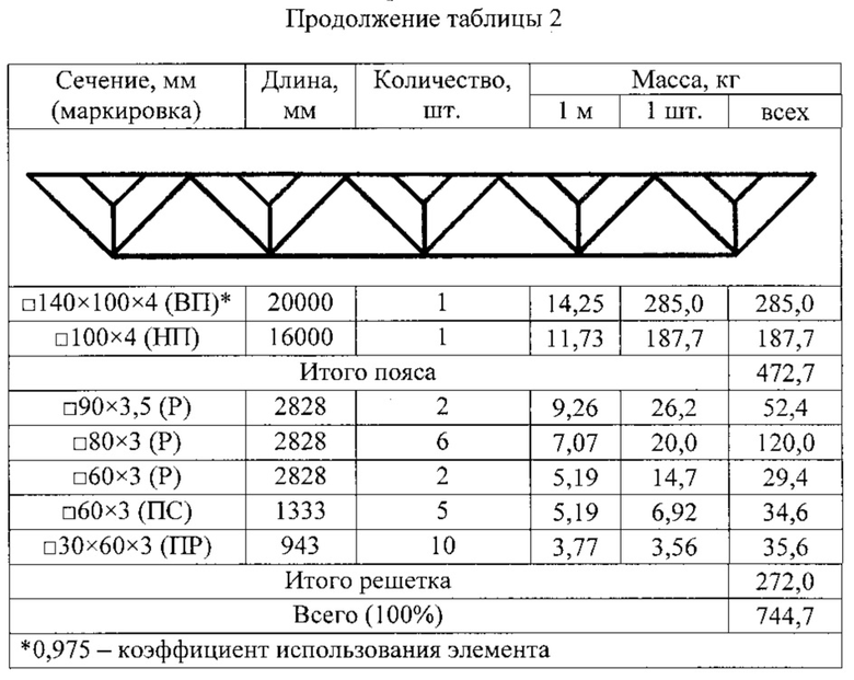 Расчет фермы молодечно. Ферма Молодечно 24 м чертежи. Ферма Молодечно 24. Ферма Молодечно 24 м. Ферма Полонсо.