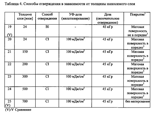 Толщина покрытия мкм. Толщина слоя мкм что это. Толщина серебряного покрытия. Покрытие серебром толщина. Толщина покрытия мкм расшифровка.