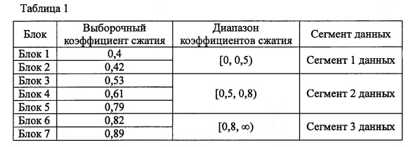 Коэффициент сжатия таблица. Коэффициент сжатия опилок.