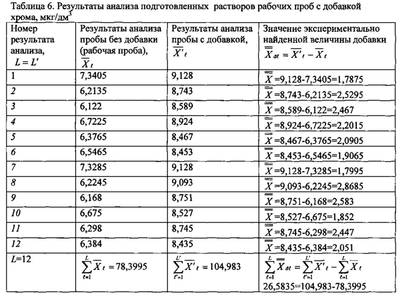 Как определить алюминий. Количественное определение алюминия.