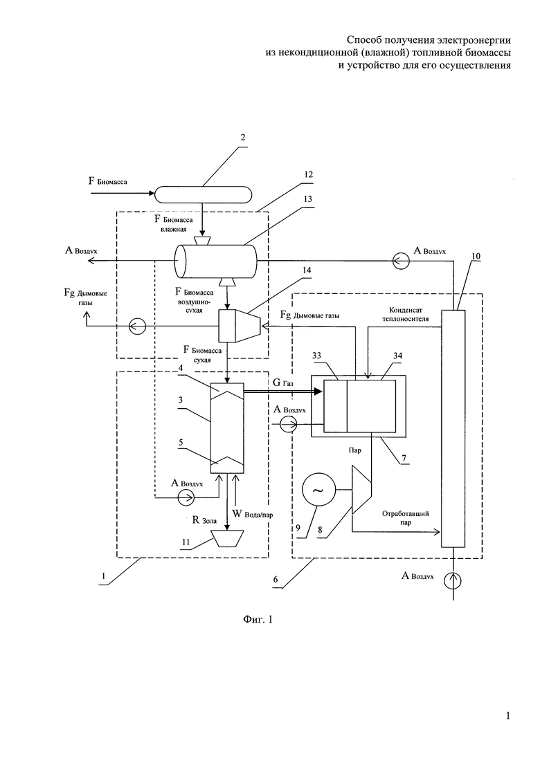 Способ получения электроэнергии из некондиционной (влажной) топливной  биомассы и устройство для его осуществления. Российский патент 2017 года RU  2631456 C1. Изобретение по МКП F02C3/28 F23G5/27 C10J3/66 .