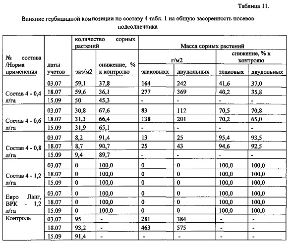 Площадь посевов. Таблица гербицидных форсунок. Акт работ по гербицидной обработке. Ст 308 состав.