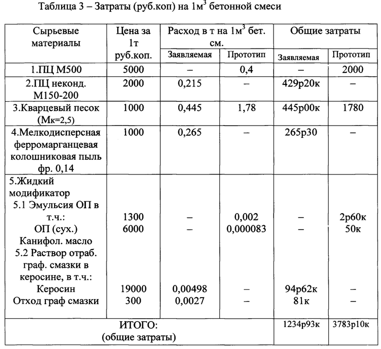 Бетон расход на 1 м2. Расход бетона на 1м2.