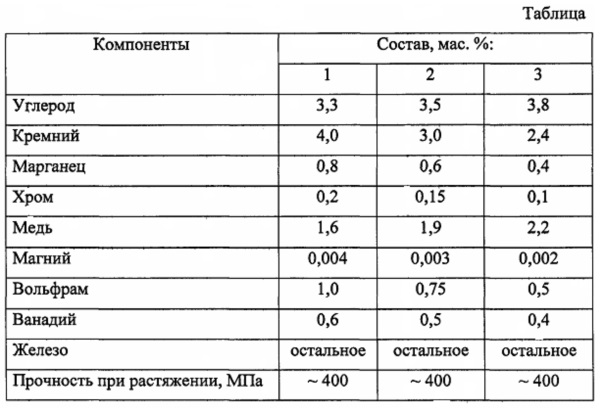 Вес вольфрама