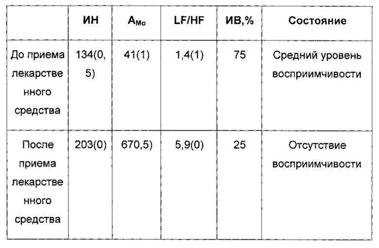 Карта приема лекарств