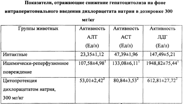 Как снизить показатели алт. Показателем гепатоцитолиза является. Показатель гепатоцитолиза. Активность алт. Сосудистая изоляция печени.