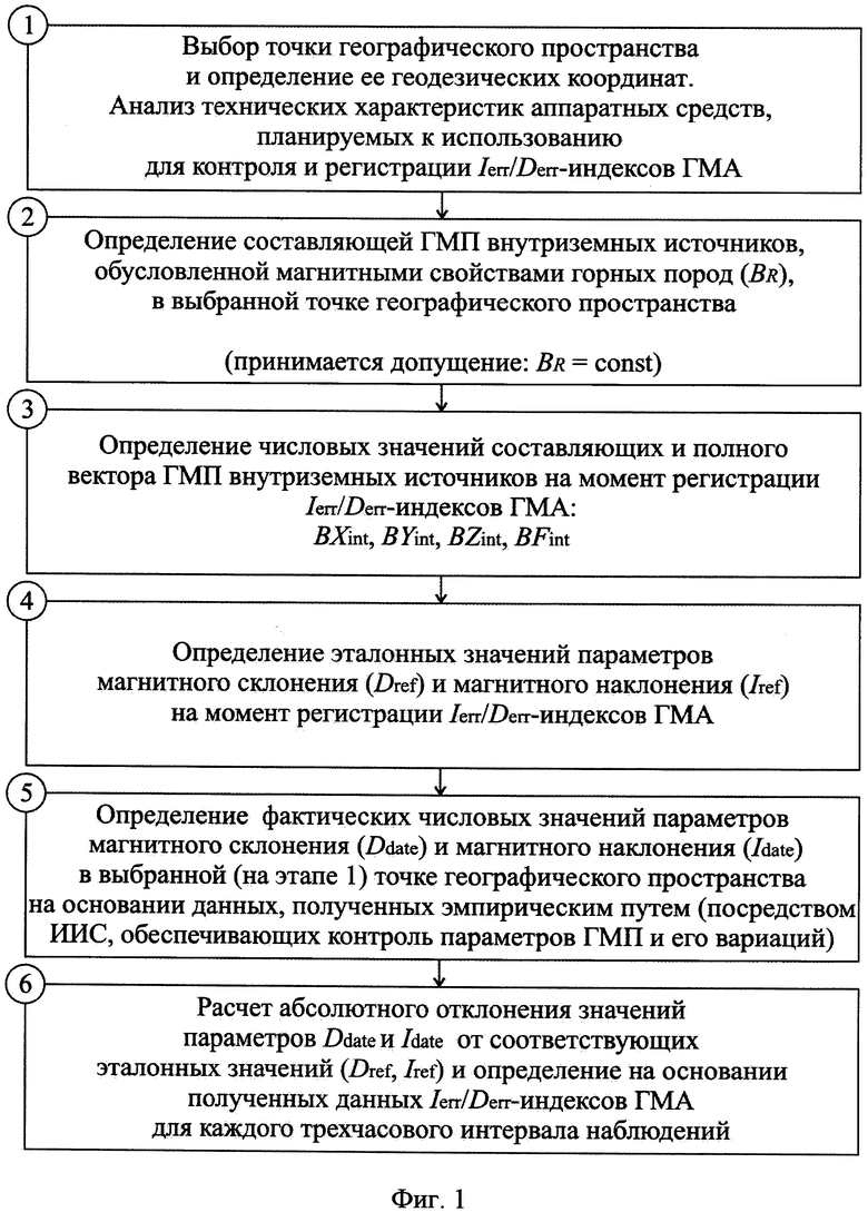 Реферат: Патентный и нормативный документы