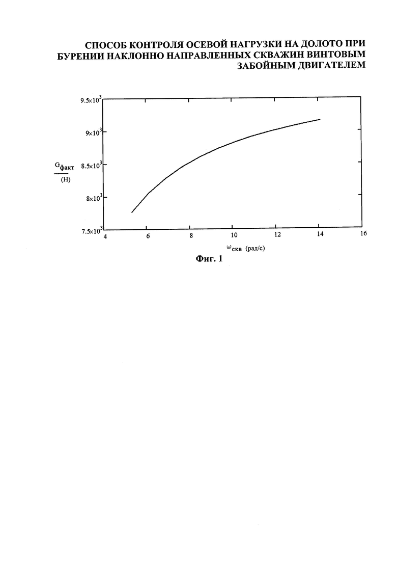 СПОСОБ КОНТРОЛЯ ОСЕВОЙ НАГРУЗКИ НА ДОЛОТО ПРИ БУРЕНИИ НАКЛОННО НАПРАВЛЕННЫХ  СКВАЖИН ВИНТОВЫМ ЗАБОЙНЫМ ДВИГАТЕЛЕМ. Российский патент 2018 года RU  2646651 C1. Изобретение по МКП E21B44/02 .