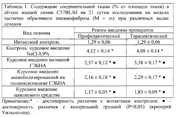 Лечение пневмофиброза легких препараты. Препараты при пневмофиброзе. Препараты от пневмофиброза легких. Препарат при пневмофиброзе легких. Препараты от фиброза легких.