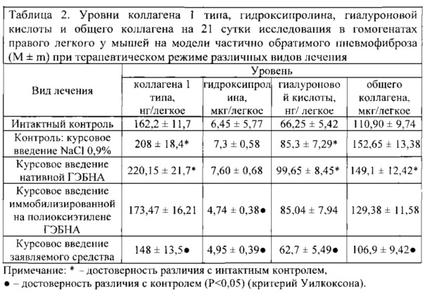 Лечение пневмофиброза легких препараты. Препараты от пневмофиброза. Какие лекарства при пневмофиброзе. Препарат при пневмофиброзе легких.