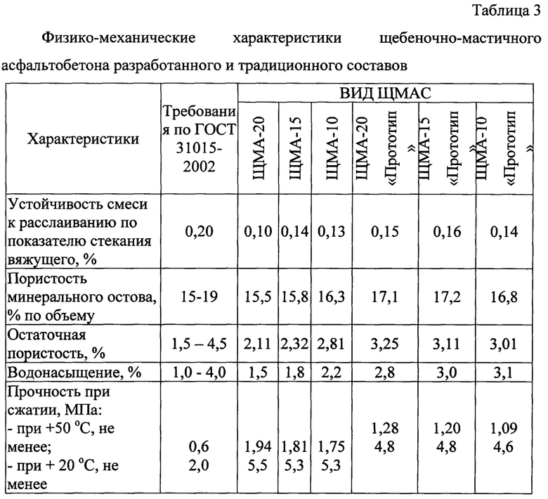 Литой асфальтобетон — Википедия