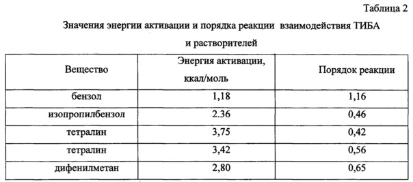 Таблица энергии. Энергия активации веществ таблица. Энергии активации полупроводников таблица. Эссенциальные фосфолипиды в продуктах питания таблица. Содержание фосфолипидов в продуктах питания таблица.