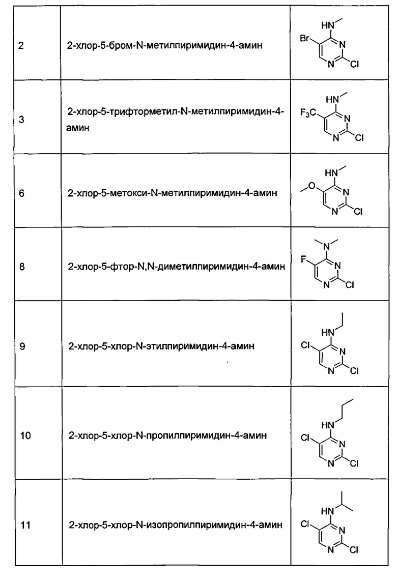 Хлор амин. Метилпиримидин. Производные лейцина. 2-Аминопиримидин. 2,5-Диметилпиримидин.