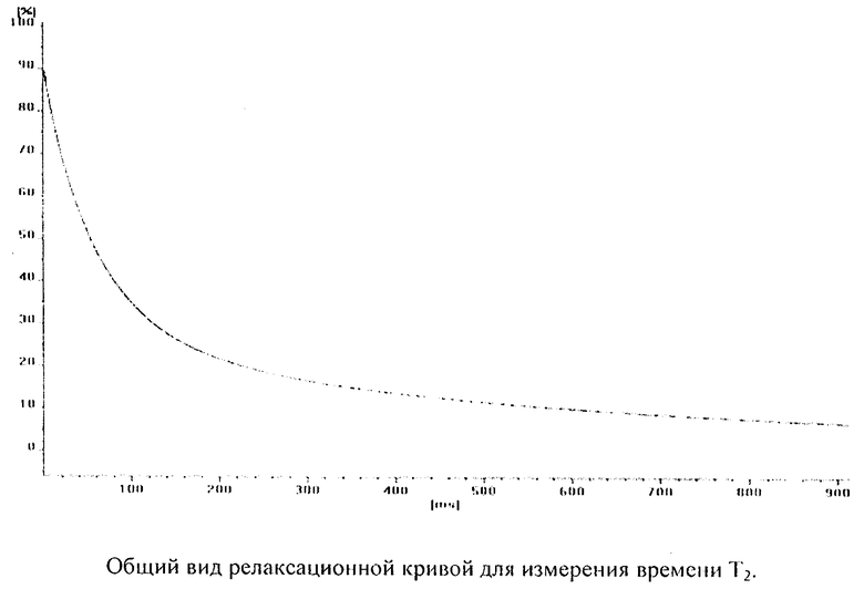 Особые кривые. Кривая забывания. Термическое состояние рыбы.