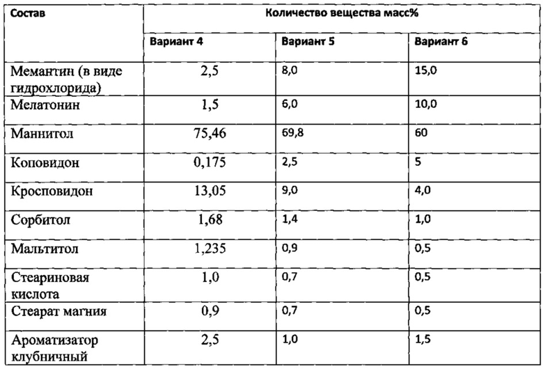 Мемантин и мелатонин