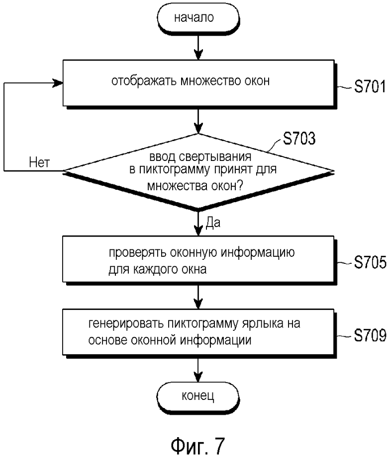 Какой метод управления проектами допускает параллельное выполнение нескольких задач на разных этапах