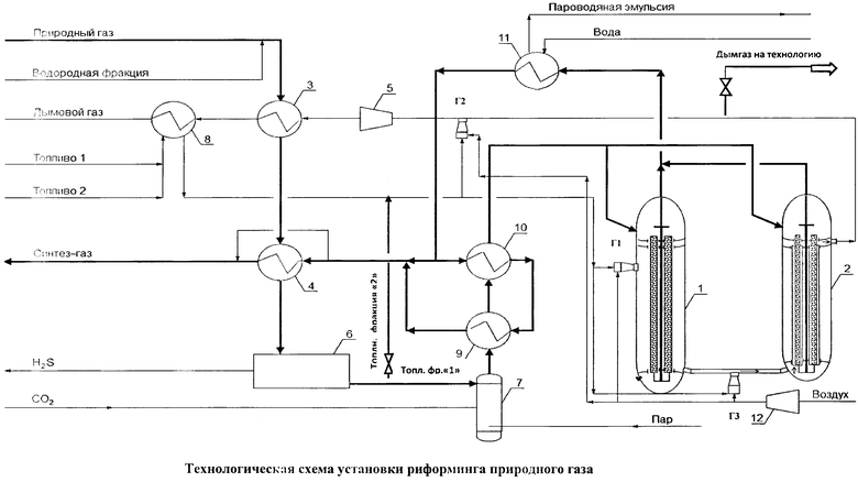 Реферат: Промышленные синтезы на основе углеводородов