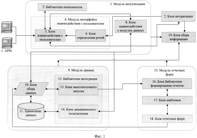 Система учетных документов. Система учетных документов архива схема. Модуль авторизации схема. Дерево процессов формирование отчетной документации. Дерево процессов формирование отчетной документации по обследованию.