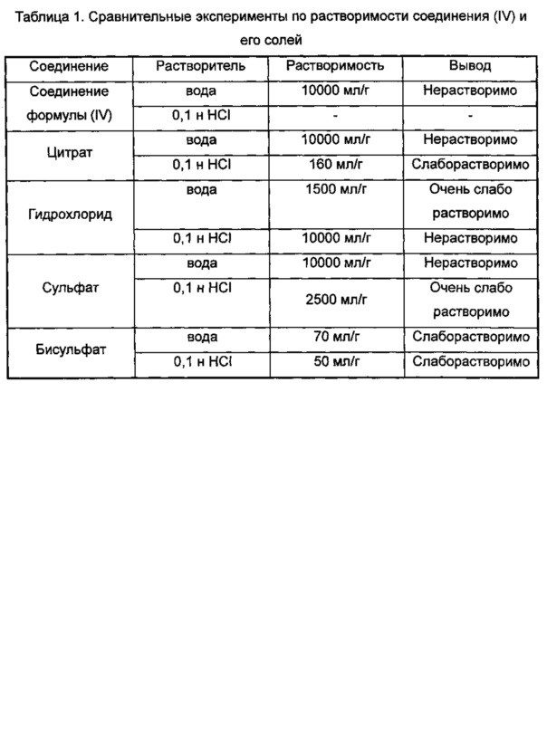 Сравнение эксперимента и опыта