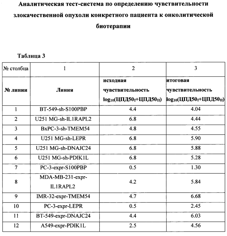 Аналитический тест. Аналитические тесты. Аналитическая чувствительность тест-системы это. Е-тесты для определения чувствительности. Монопараметрический тест аналитические зоны.