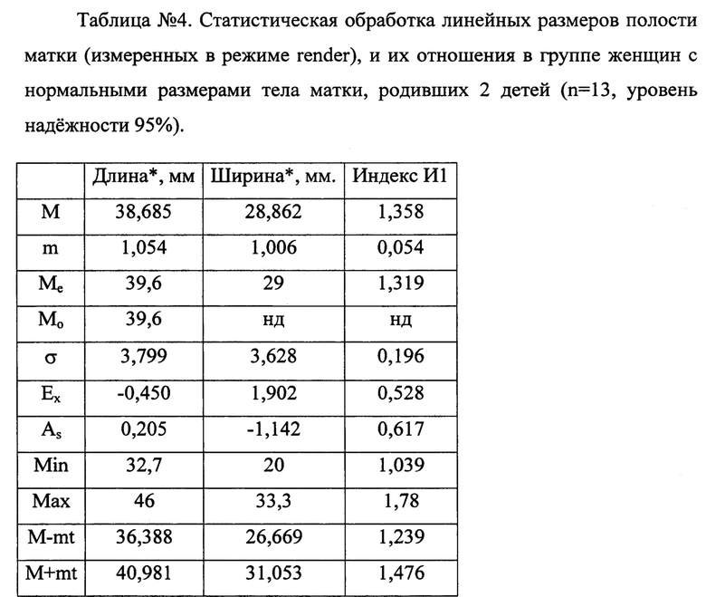 Размеры матки при беременности таблица