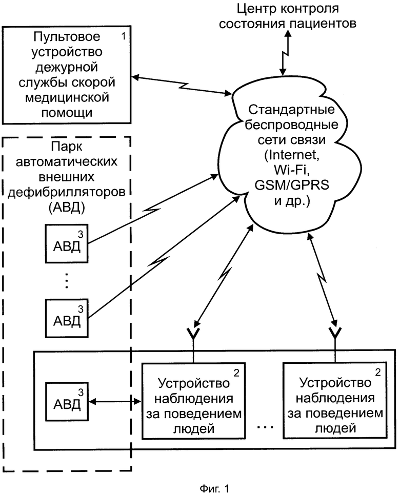 Службы сети