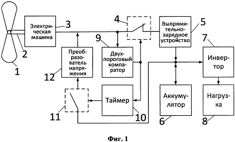 Электрическая схема ветрогенератора схема