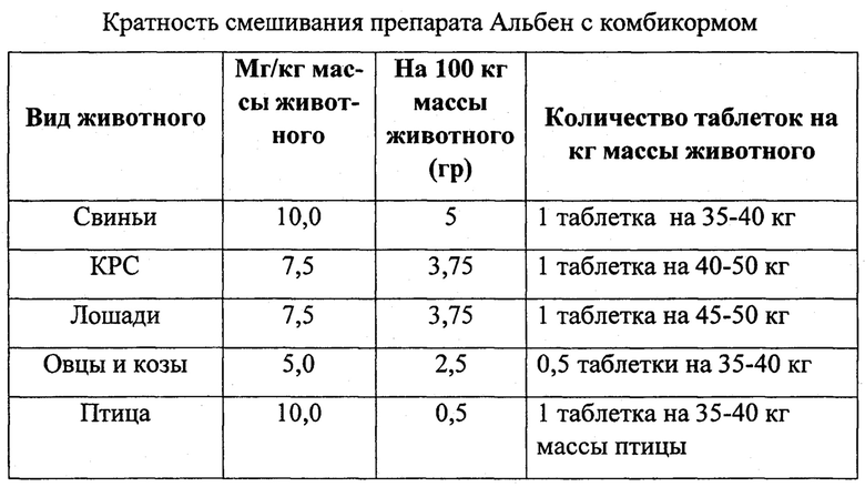 Как дать таблетку поросенку