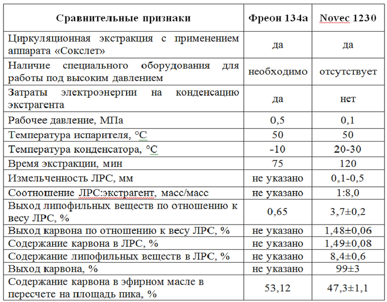 Рабочее давление 22 фреона