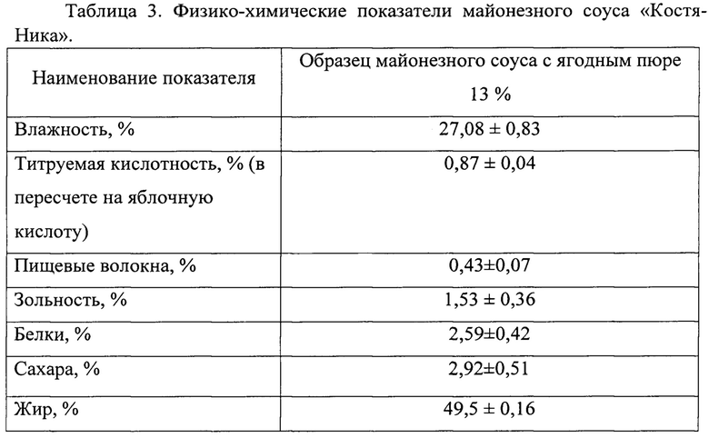 Физико химические показатели. Физико-химические показатели сахара таблица. Оценка физико-химических показателей мяса. Физико-химические показатели мясных полуфабрикатов таблица. Физико химические показатели твердого сыра.