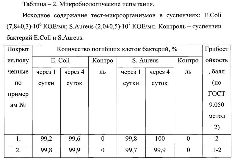 Реферат: Порошковые лакокрасочные покрытия