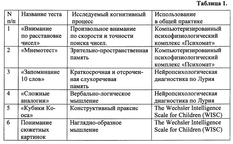 Когнитивный тест что это. Способы оценки когнитивных функций. Тесты для оценки когнитивных функций. Методика исследования когнитивных функций.. Каковы способы оценки когнитивных функций?.