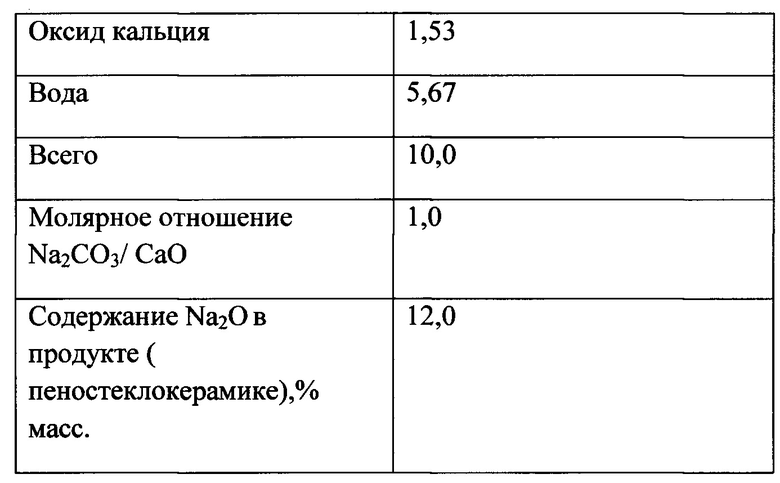 Реагент оксида кальция. Состав шихты по оксидам для стекла. Оксид кальция. Составщик шихты. Оксид кальция и уголь.