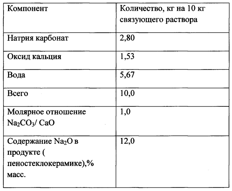 4 оксид натрия вода. PH карбоната натрия. Оксид кремния и карбонат натрия. PH раствора карбоната натрия. Связующие растворы.