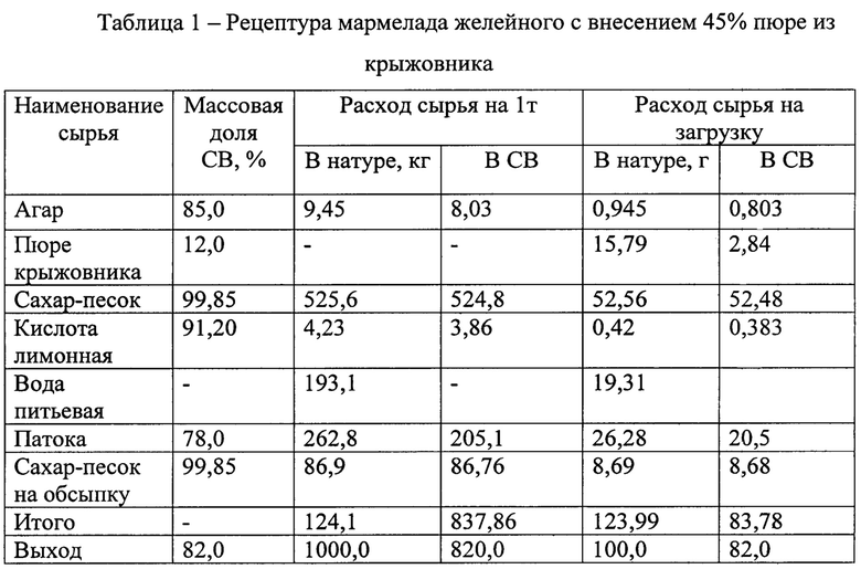 Состав мармелада желейного