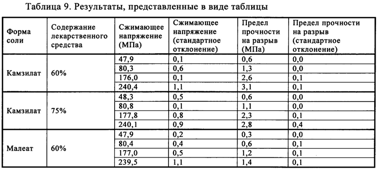 1 3 Таблетки Фото