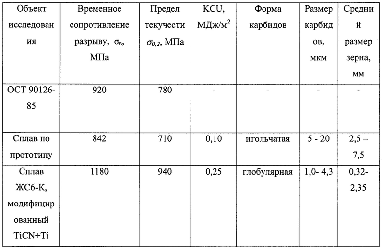 Жаростойкий сплав, 6 (шесть) букв - Кроссворды и сканворды