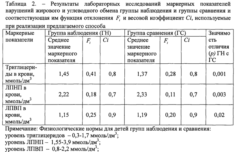 Обмен анализ. Лабораторные показатели углеводного обмена. Определение показателей углеводного обмена. Таблица показателей углеводного обмена. Лабораторные показатели углеводного обмена таблица.