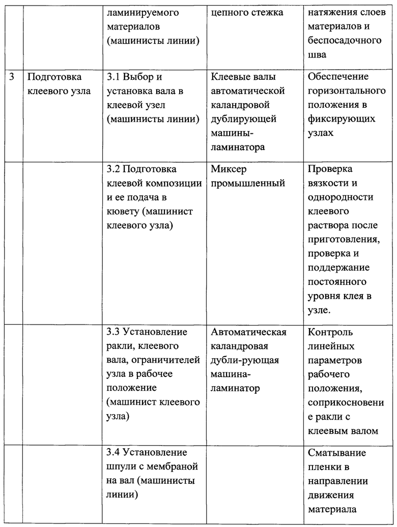 Способ и система дублирования тканей. Российский патент 2020 года RU  2712318 C1. Изобретение по МКП D04H3/00 .