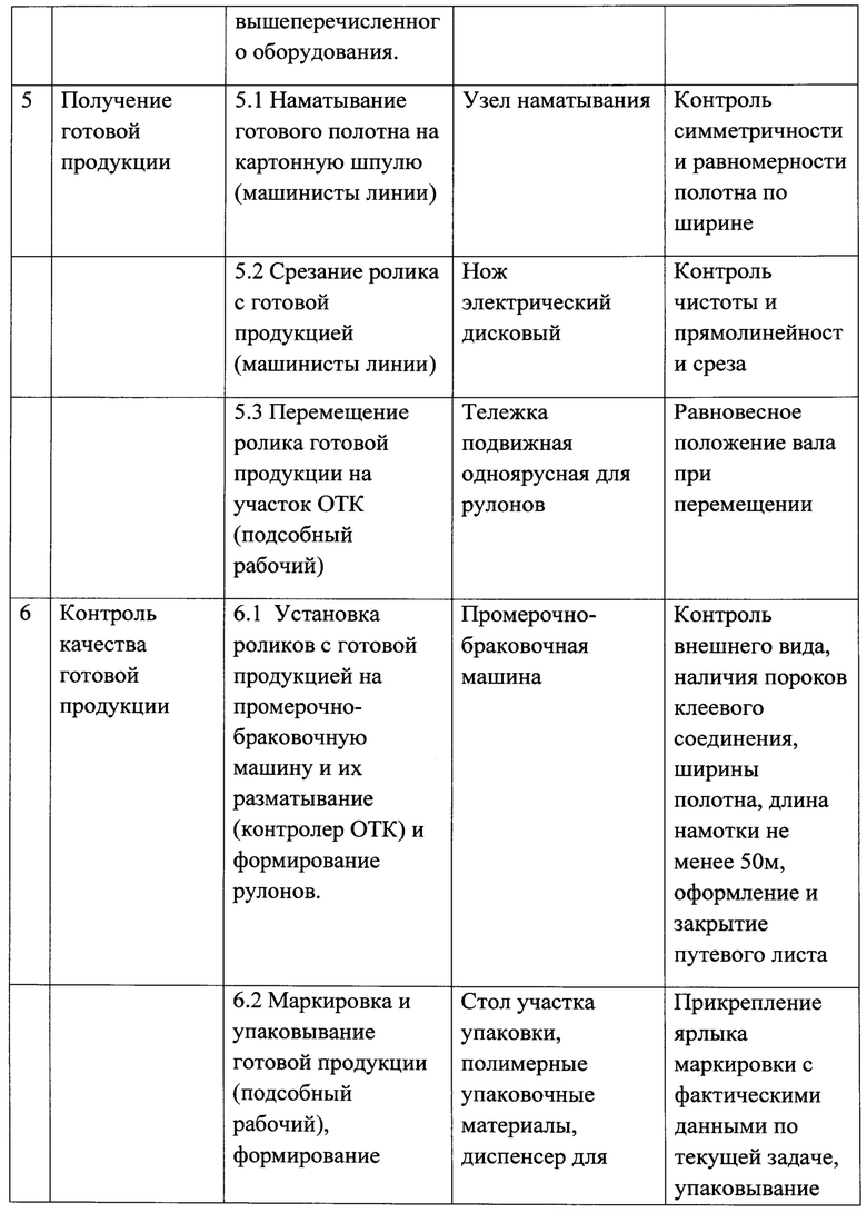 Способ и система дублирования тканей. Российский патент 2020 года RU  2712318 C1. Изобретение по МКП D04H3/00 .