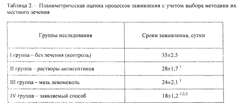 Способ лечения ран и ожогов Российский патент 2020 года по МПК A61K35/00 A61P17/00 